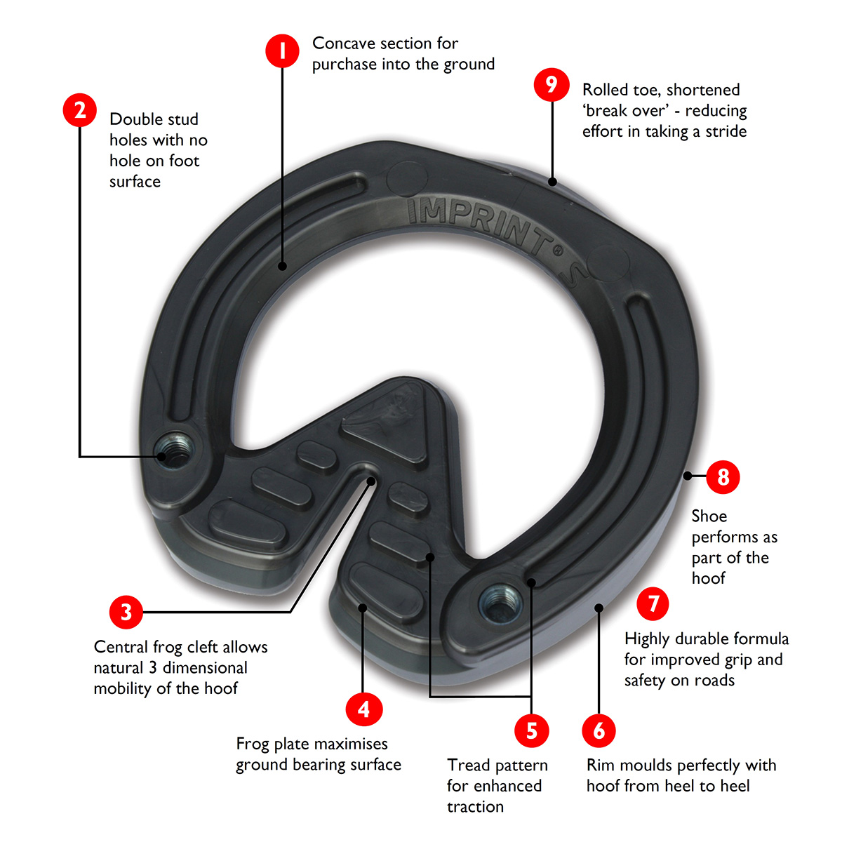 Imprint Sport Horseshoe Key Features